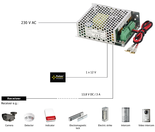 Захранващ блок за работа с акумулаторна батерия и UPS функция Pulsar PSB-12V3A: 200-240 V AC - 12 V DC, 3 A/36 W, стабилизиран, 1 изход